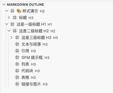 Markdown 大纲