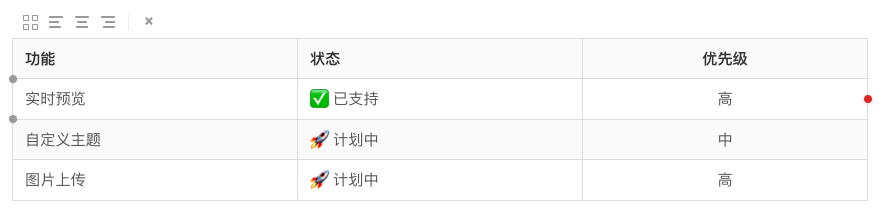 表格编辑界面截图